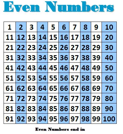 even numbers 1 to 1000|even numbers 1 to 10.